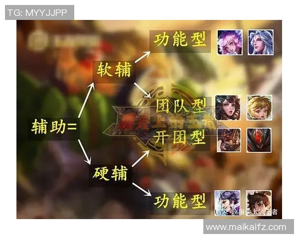 从零起步掌握王者荣耀游戏节奏的全面攻略与技巧分享