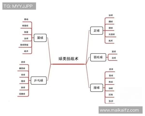 广州篮球队的快速进攻策略与战术分析探讨