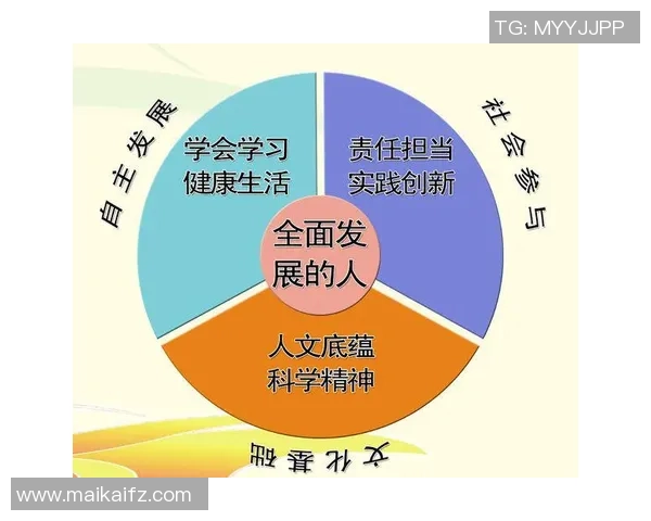 高校联赛分析：TES心理素质的关键表现与影响因素探讨
